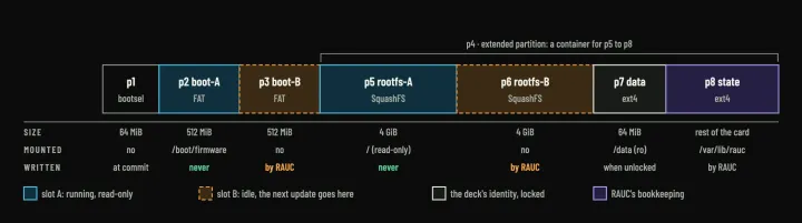 The release card's eight partitions.