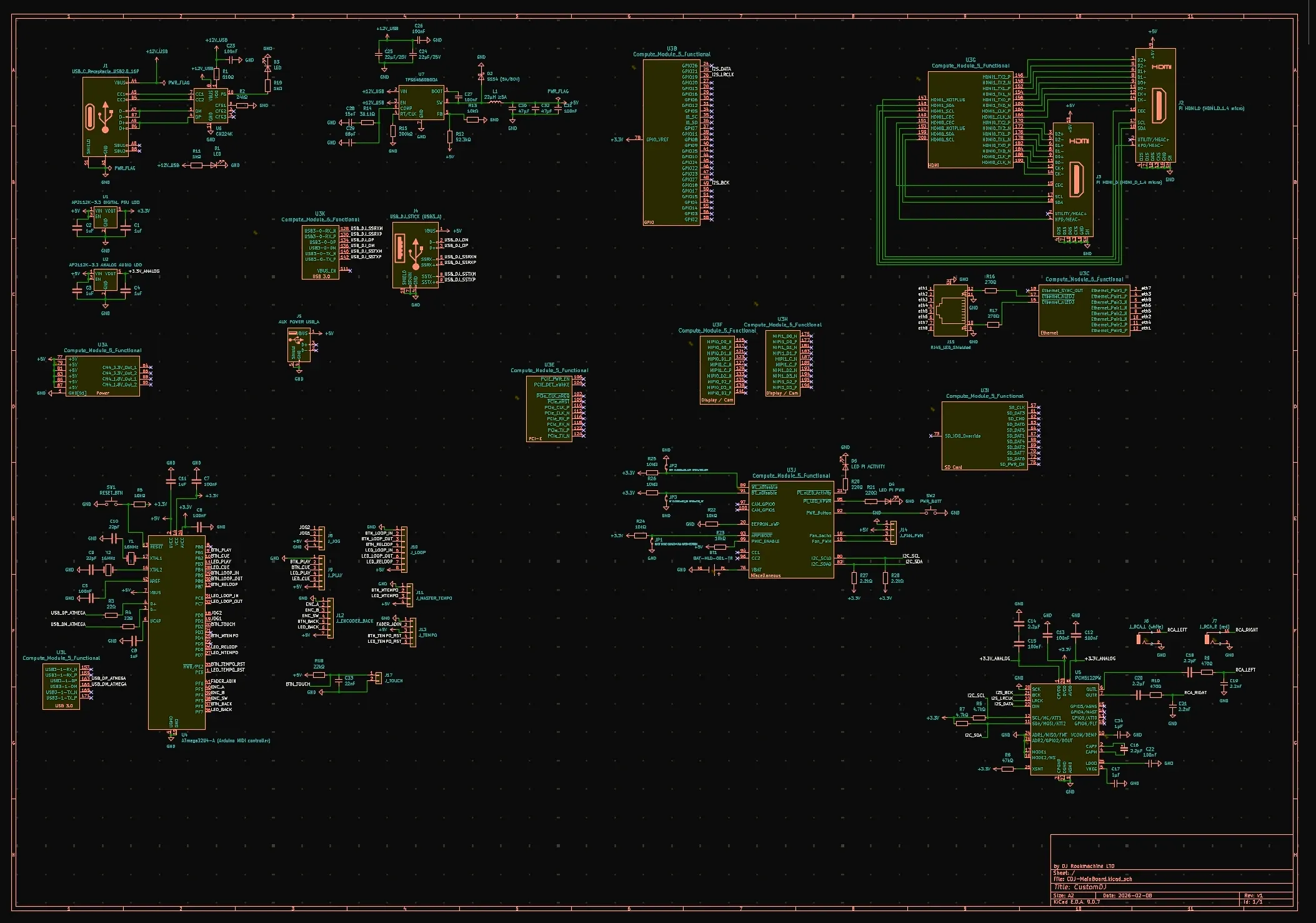 A dense KiCad schematic sheet with the Compute Module's symbols, the USB-C power section, the HDMI and Ethernet connectors, the ATmega32U4 and the DAC.